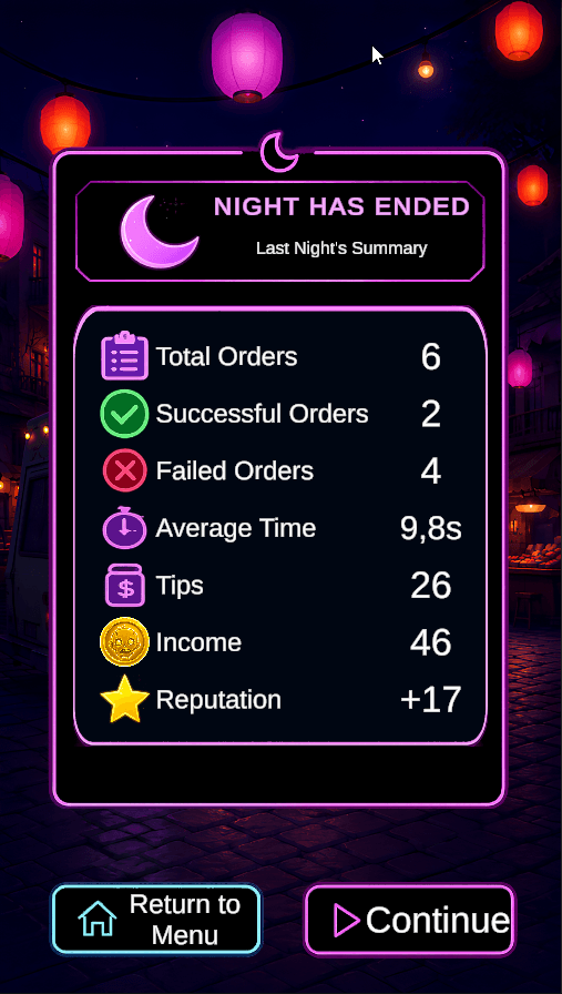 Gece Marketi end-of-night Summary screen showing the completed shift results.