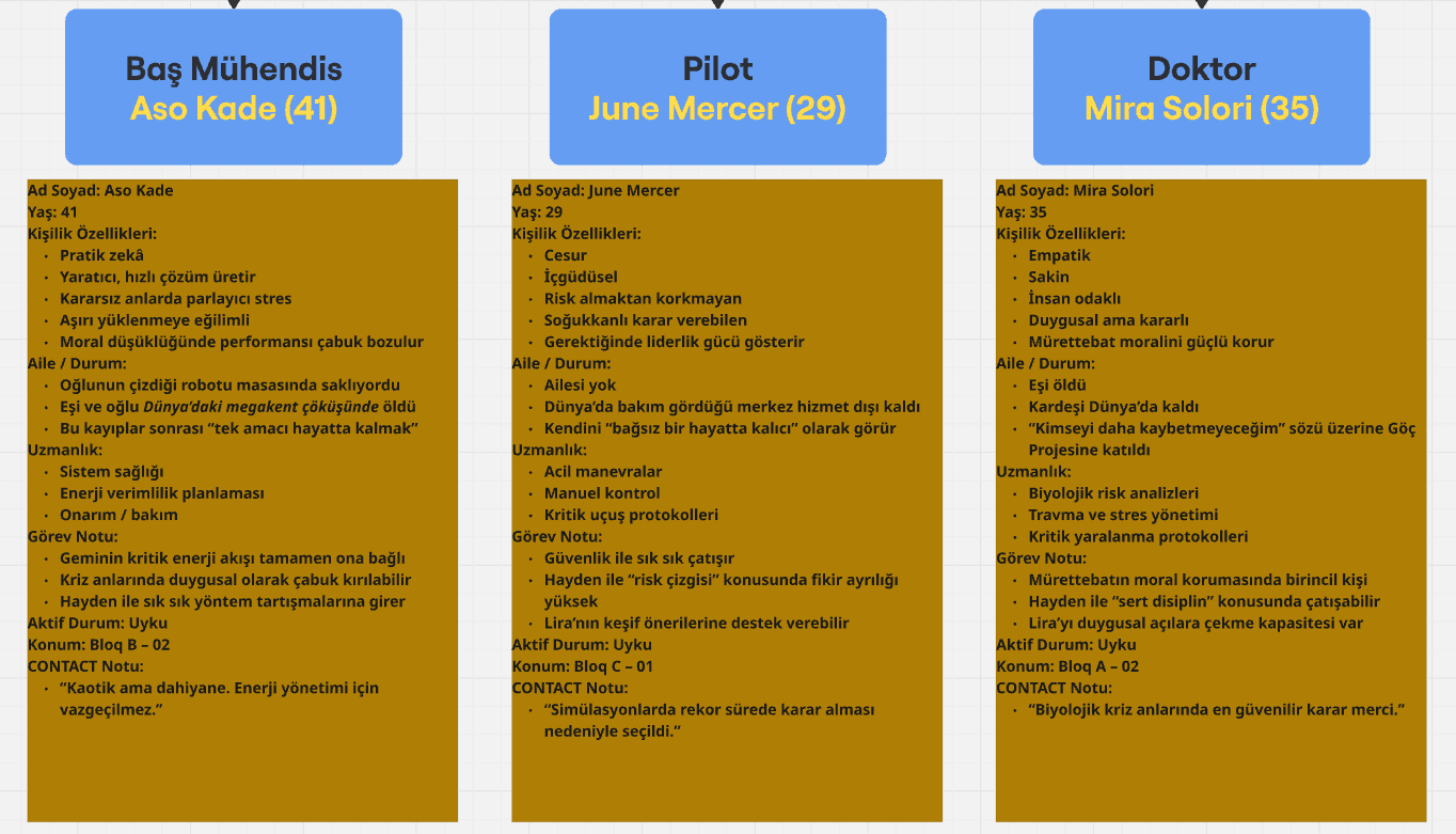 Lost Crew crew-role documentation for the chief engineer, pilot, and doctor.