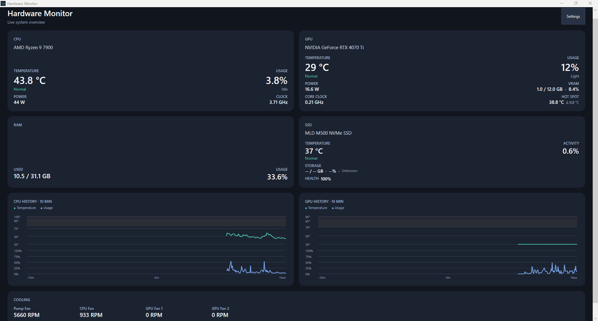 Hardware Monitor dashboard showing CPU, GPU, RAM, and SSD cards, history graphs, and cooling RPM readings.