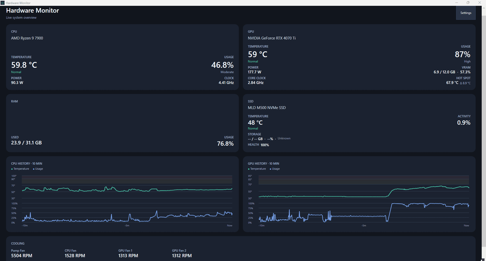 Hardware Monitor dashboard with CPU and GPU readings, history graphs, and cooling fan speeds.